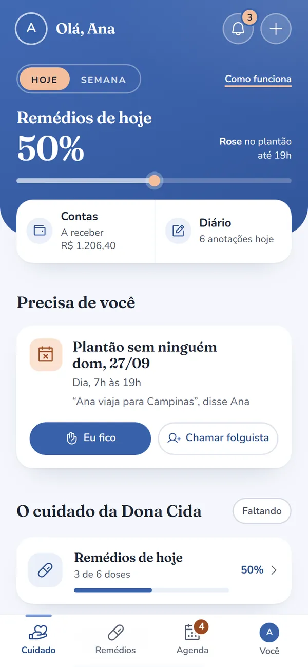 Tela inicial da família: olá, Ana; remédios de hoje em 50%, Rose no plantão até 19h, contas a receber e diário com 6 anotações.