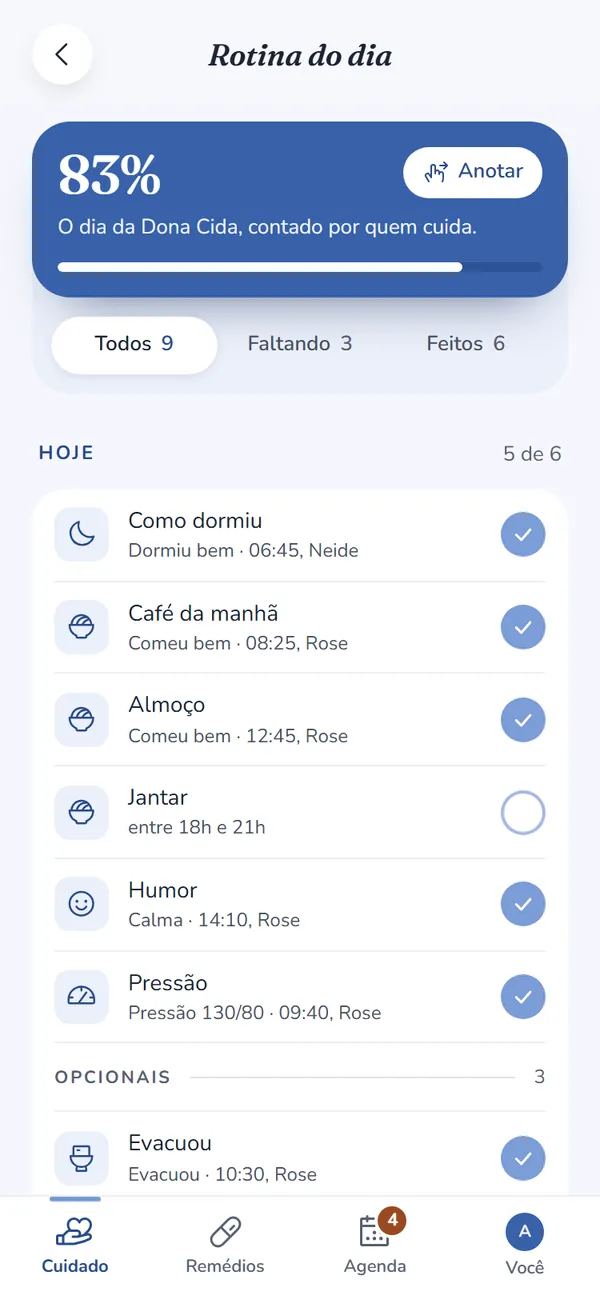 Tela Rotina do dia: 83% anotado, com sono, café da manhã, almoço, humor e pressão registrados por Neide e Rose.
